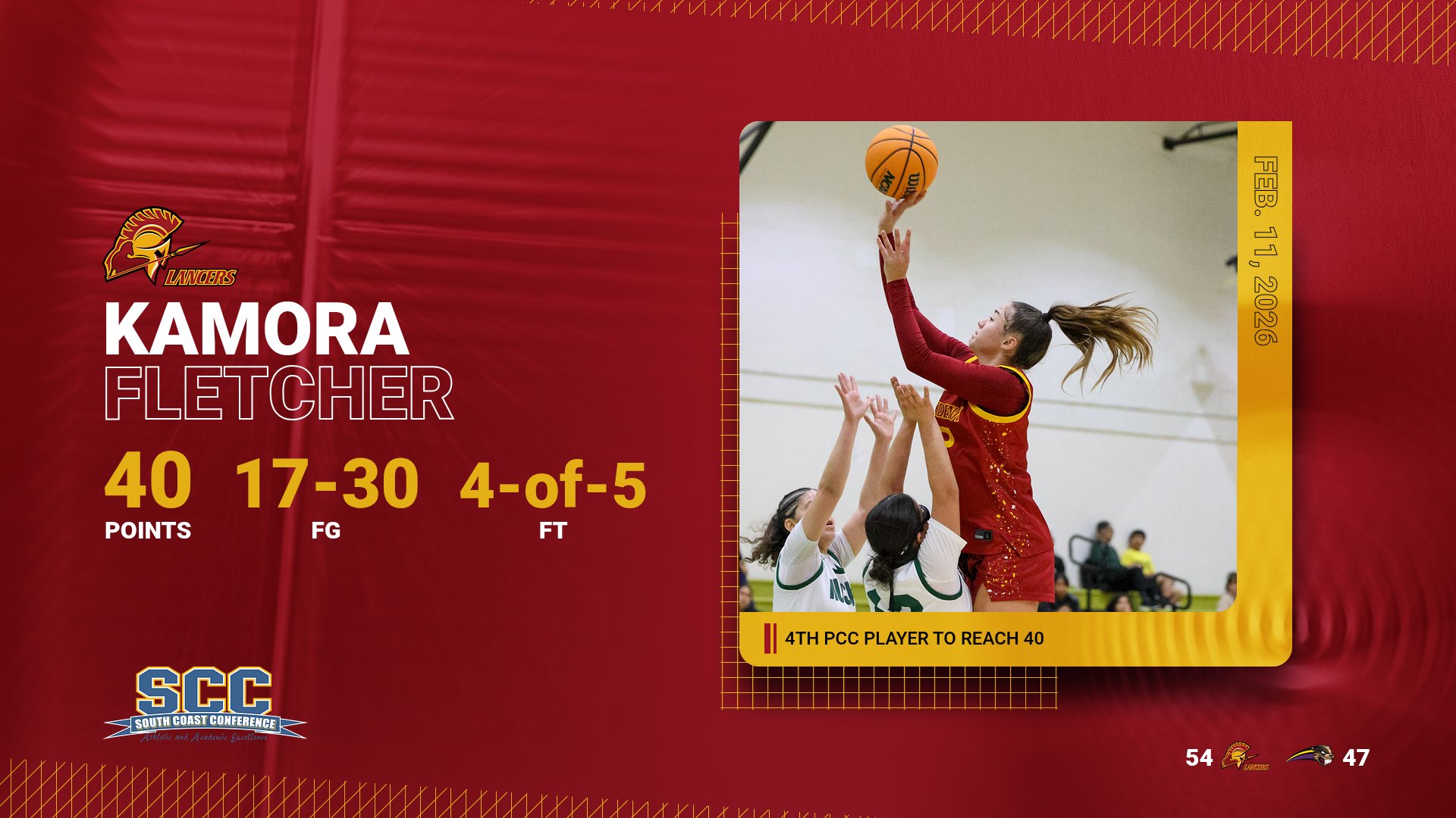 Historic 40-Point Night For Fletcher, Women's Basketball Upsets State #23 LA Trade-Tech